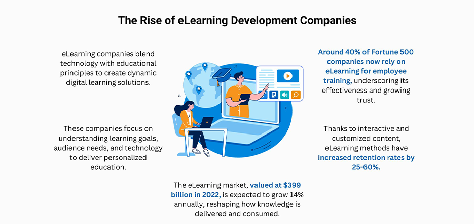 eLearning Development Companies