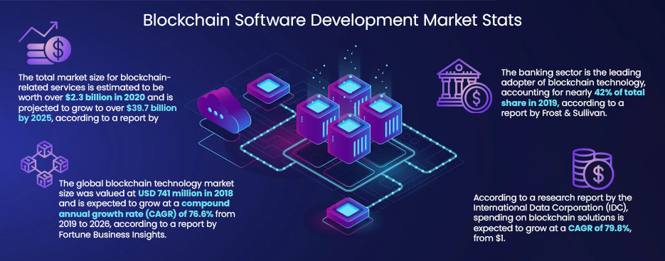 17 Best Blockchain Software Development Companies in USA (2024)-1