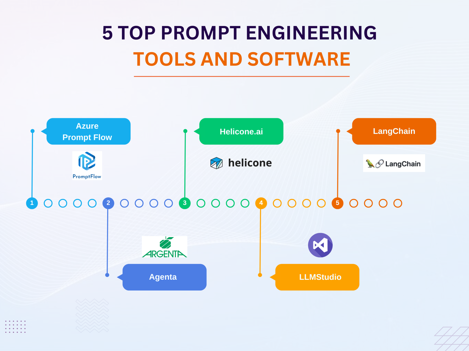 prompt engineering tools