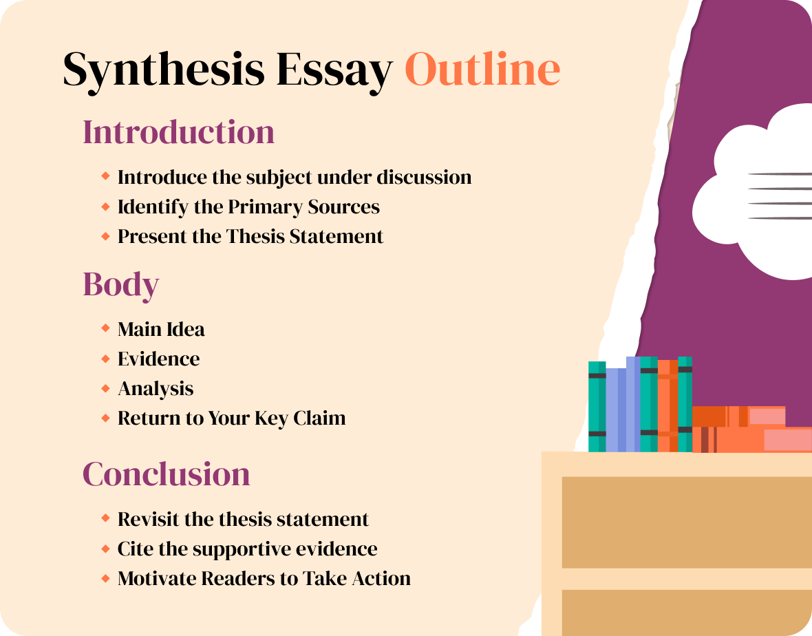 synthesis essay outline
