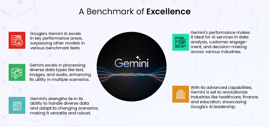 A benchmark of exellence- gemini