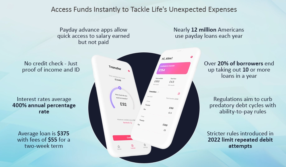 Payday Advance Apps