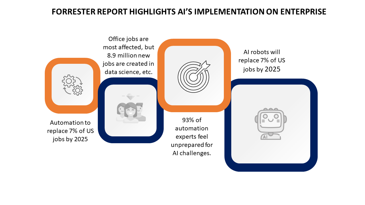 Ai implementation