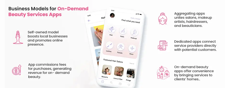 Beauty Services Apps Business Models