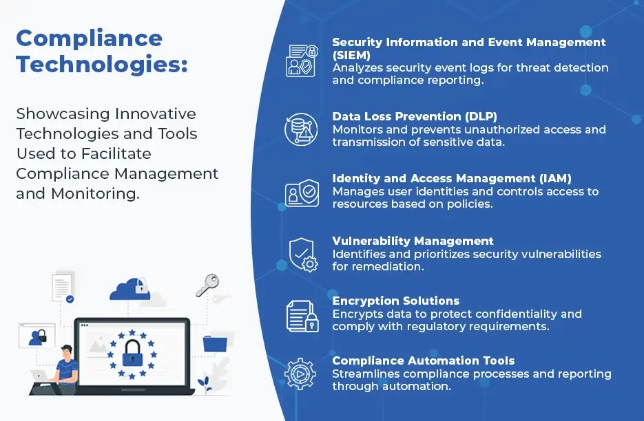 compliance technologies