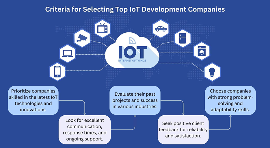 IOT criteria