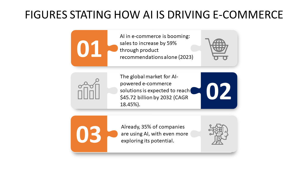 E-commerce stats