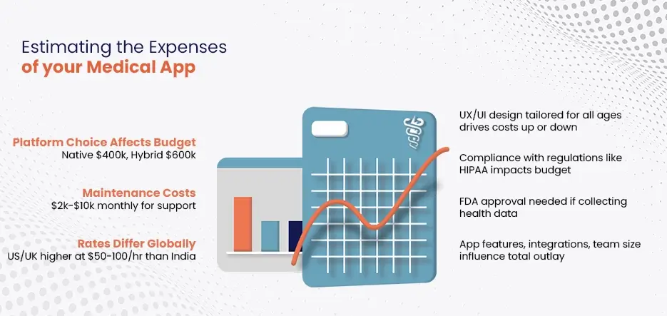 Cost of Medicine Delivery App Development