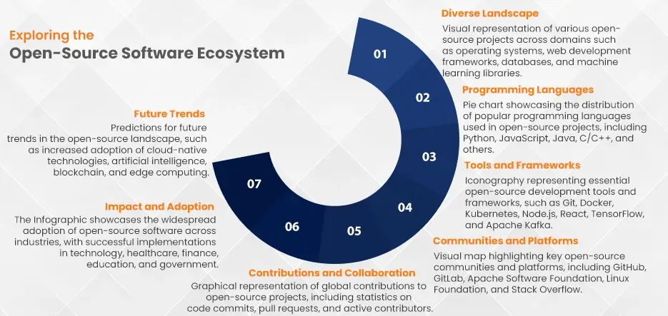 Exploring the open-source software ecosystem copy