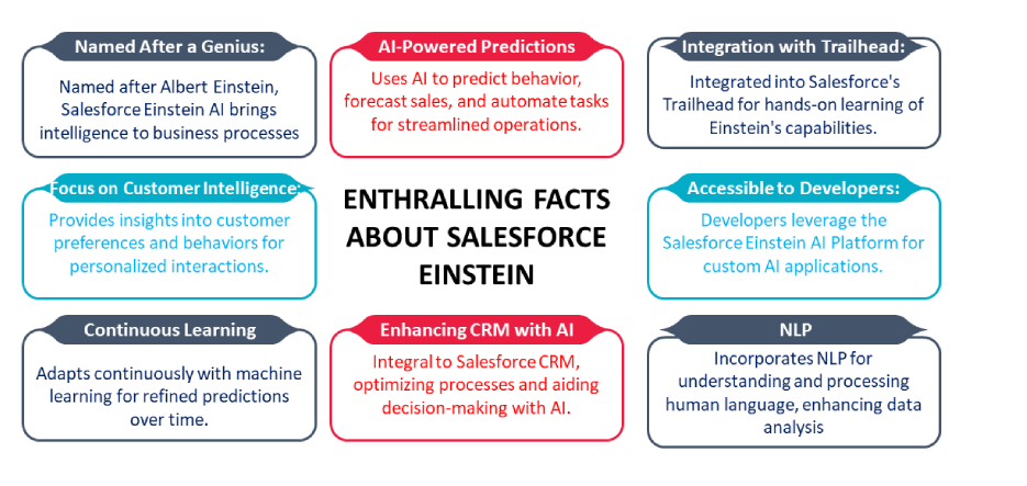 Facts about Einstein AI