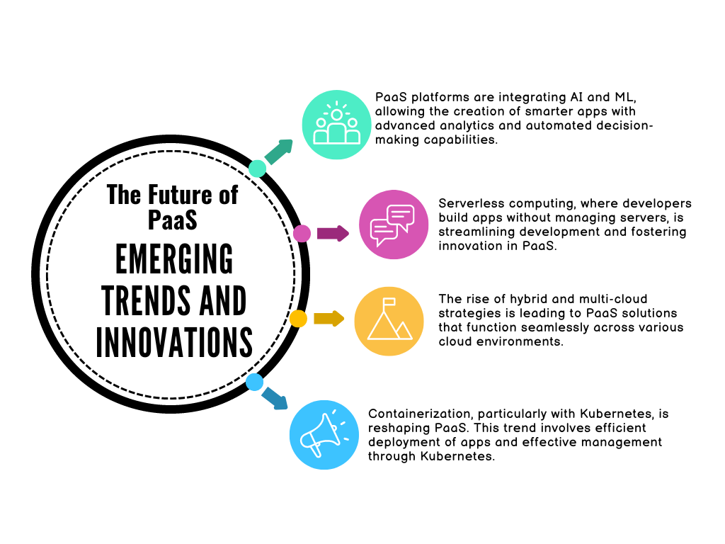 Future of PaaS