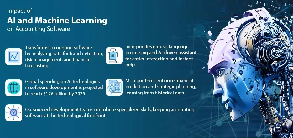 Impact of AI and Machine Learning on Accounting Software