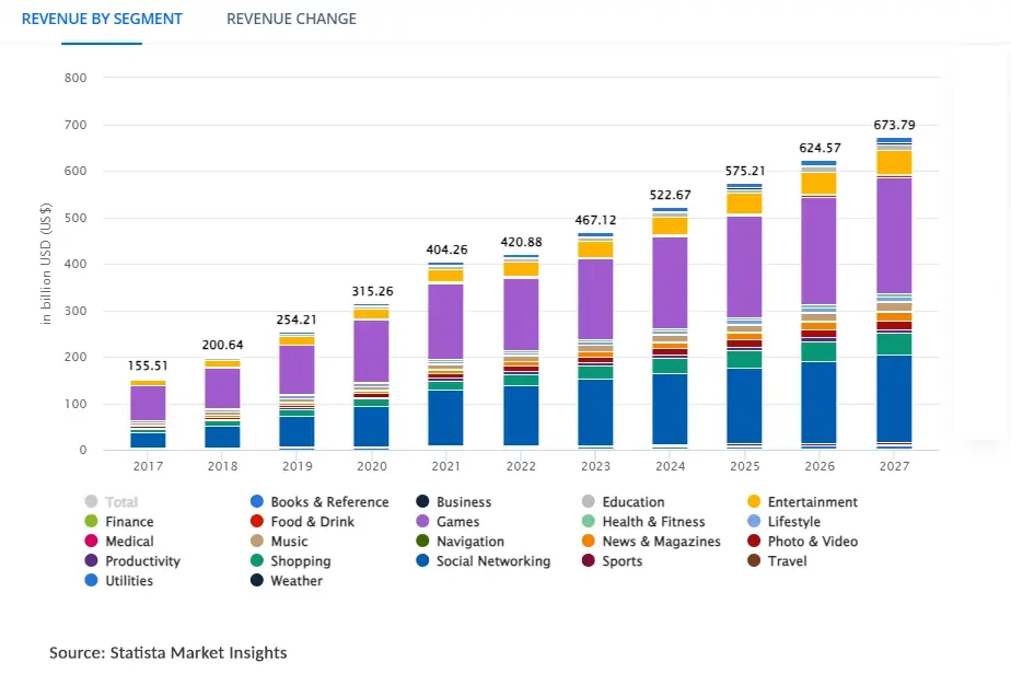 Mobile App Revenue