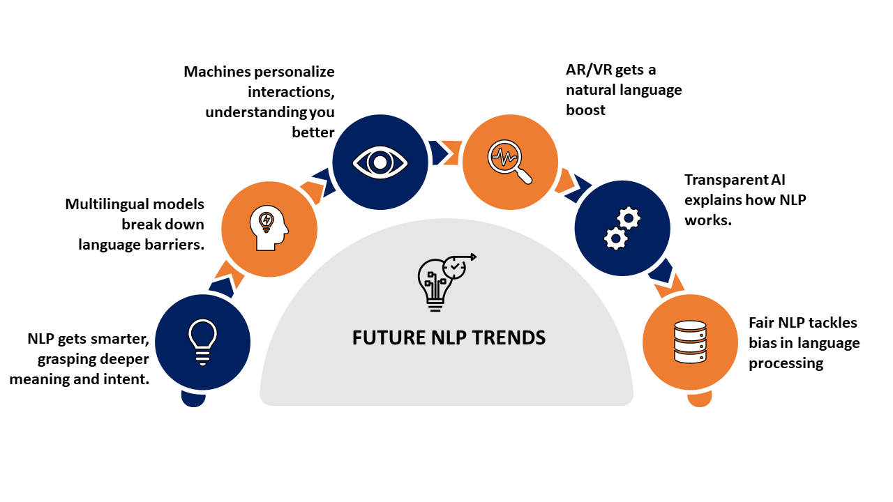 NLP trends