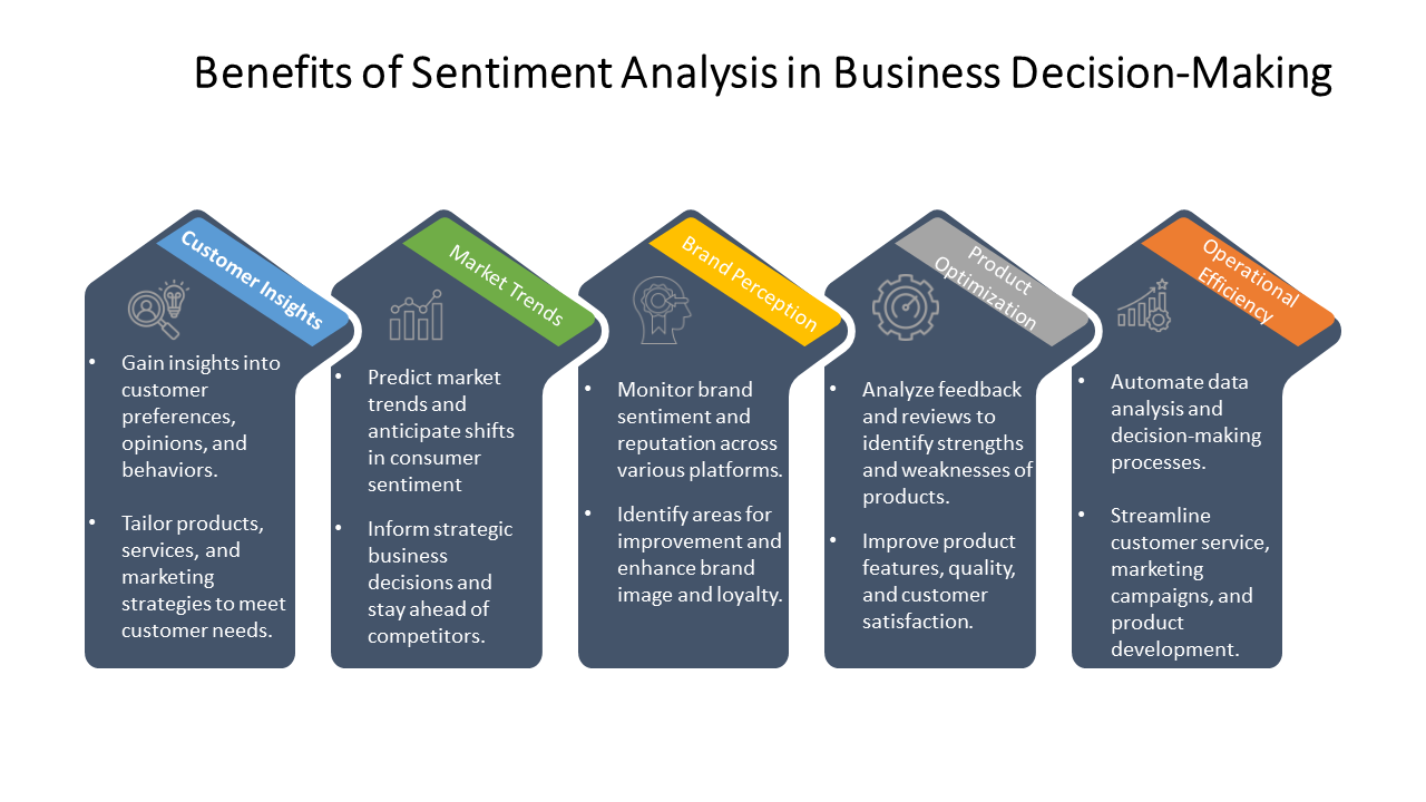 sentiment analysis role