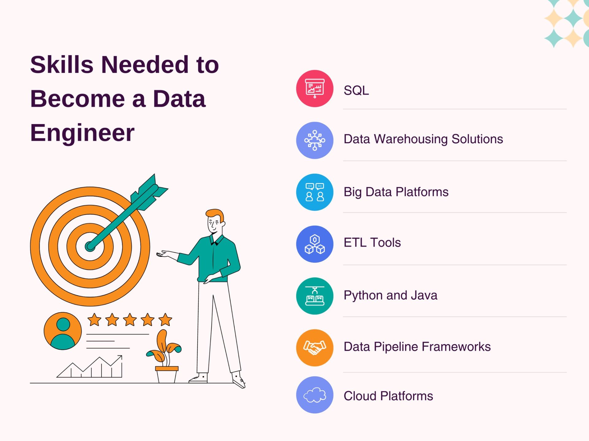 Skills of a data engineer