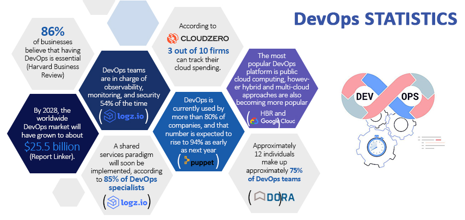 Statistics for DevOps