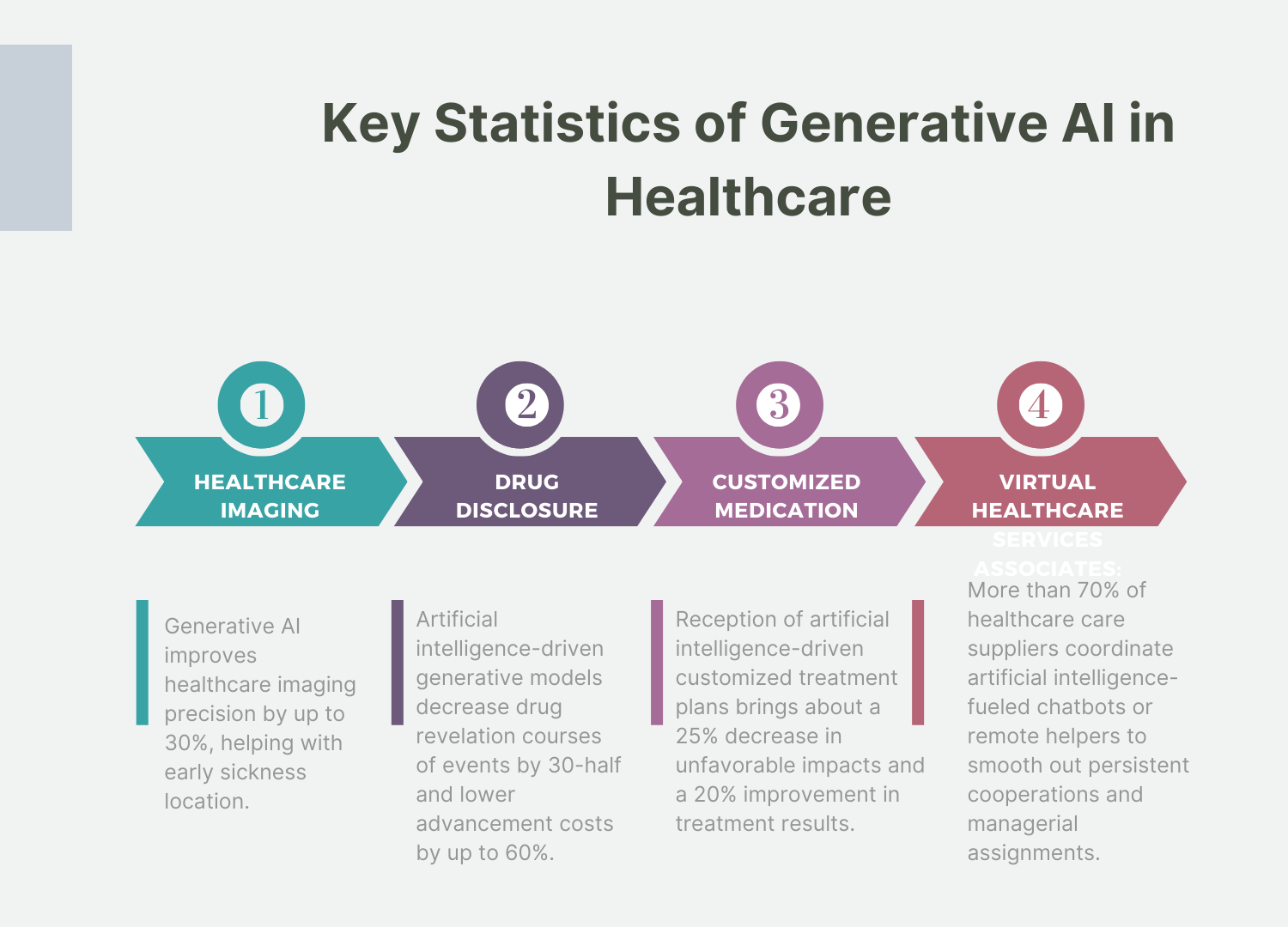 Stats on generative AI