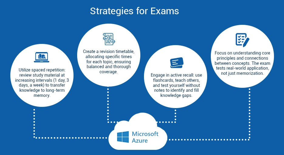 Strategies for Exams