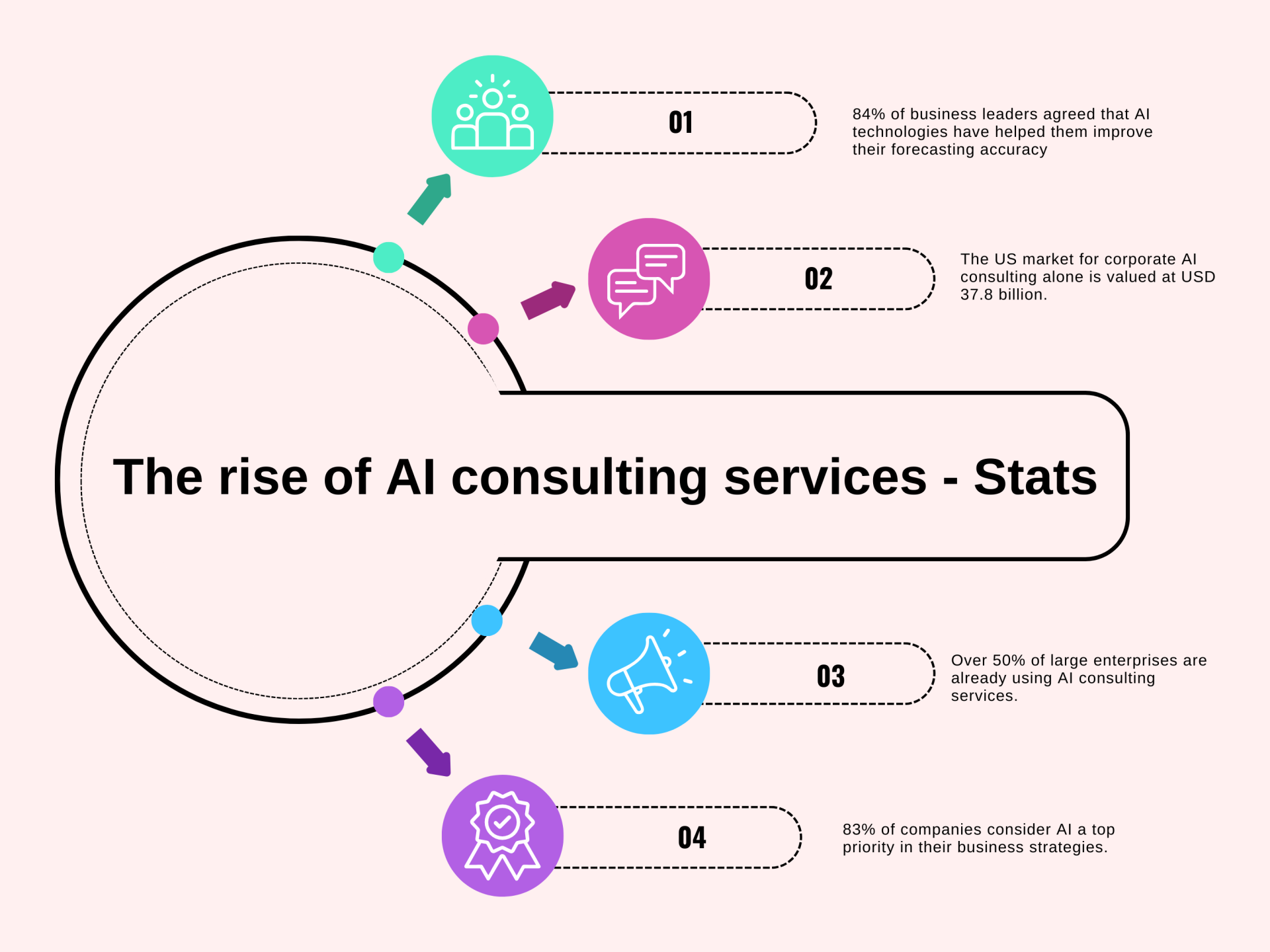 The rise of AI consulting services