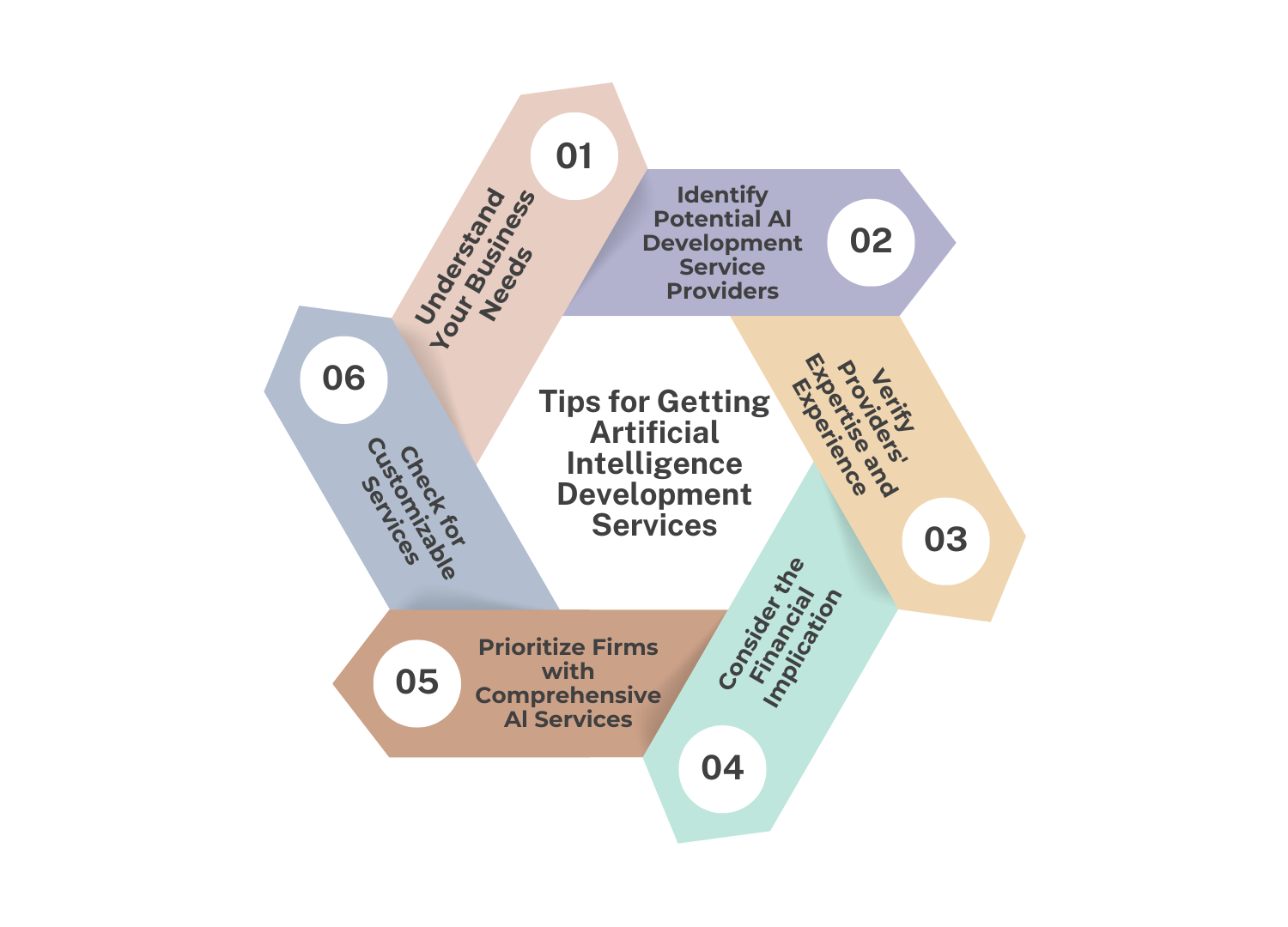 Tips for getting AI development services