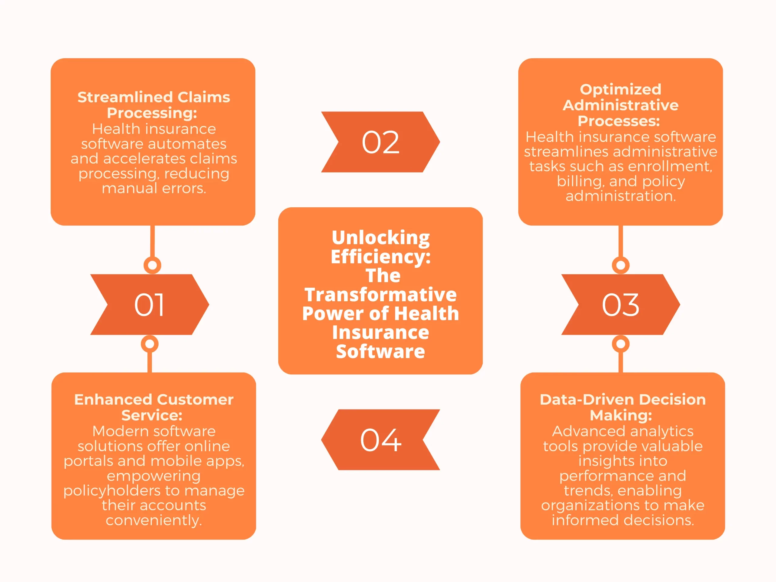 Unlocking Efficiency_ The Transformative Power of Health Insurance Software