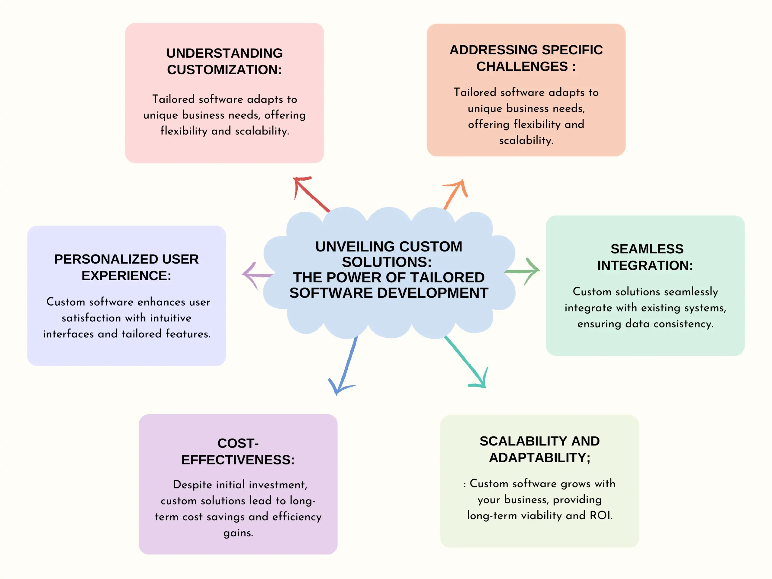 Unveiling Custom Solutions_ The Power of Tailored Software Development